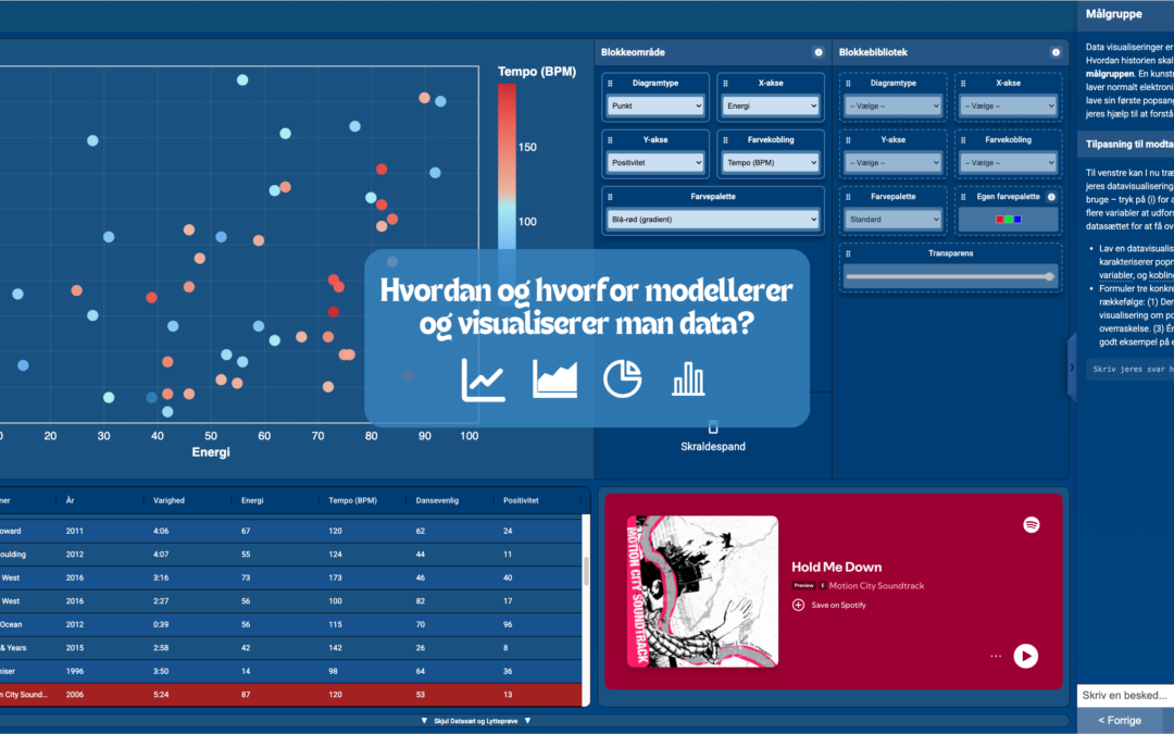 Hvordan og hvorfor modellerer og visualiserer man data?
